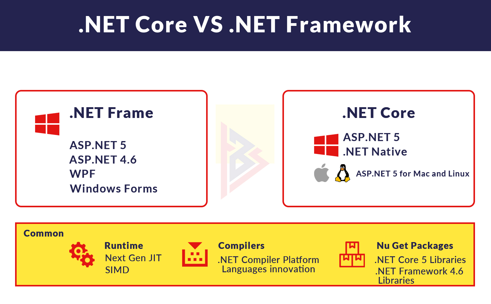 Decoding Net Framework Vs Net Core Vs Net Technobrains SexiezPicz Web