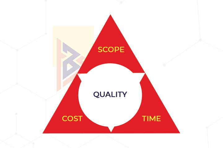 Mobile Application Costs Mobile Application Costs