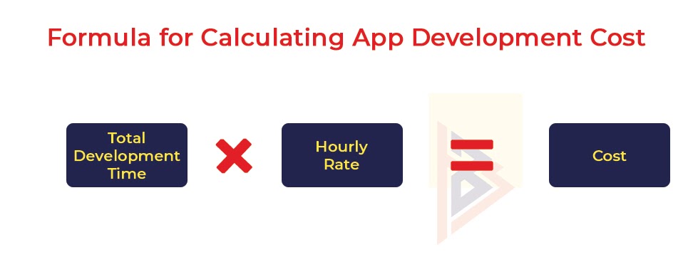 Mobile App Development Cost Estimation Mobile App Development Cost Estimation formula