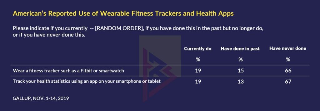 trends in healthcare apps development 