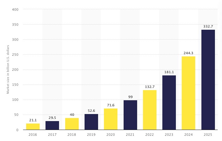 digital healthcare industry
