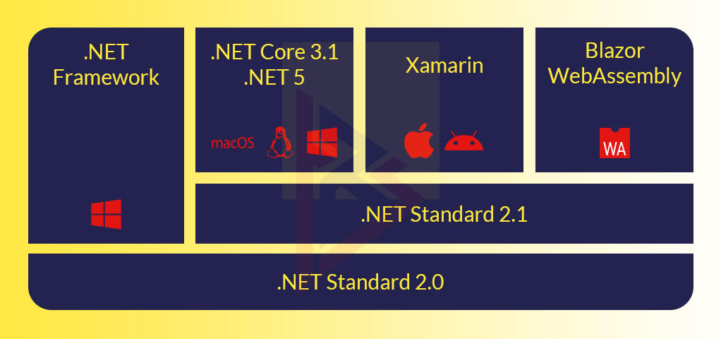 Microsoft Build will Feature Updates on .NET 5 Microsoft Build will Feature Updates on .NET 5
