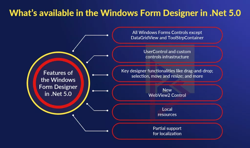 migrate to .net 5 migrate to .Net5