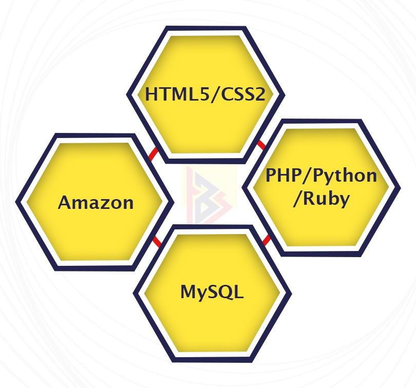 skills required for full stack developers Tools Required for Full Stack Developers