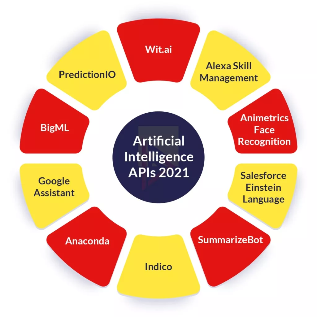 Artificial Intelligence APIs Best Artificial Intelligence APIs