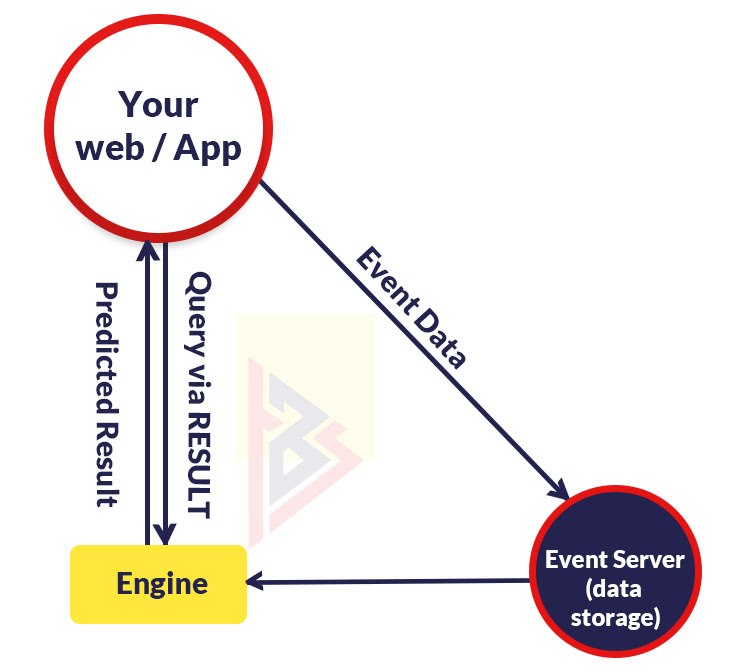 APIs for AI APIs for AI