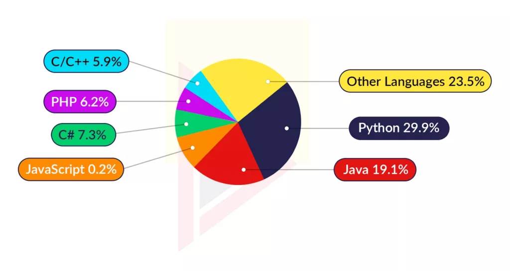 Python Trends Python Trends