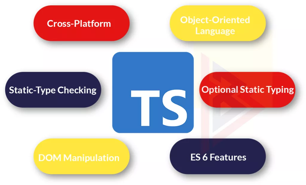 TypeScript TypeScript Overview