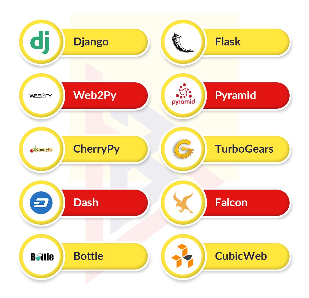 Python Apps Types of Python Frameworks for apps development