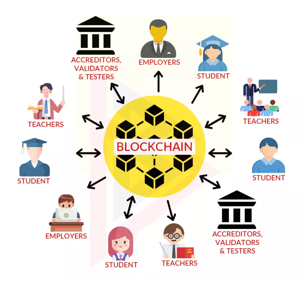 BlockChain Technology What is BlockChain Technology