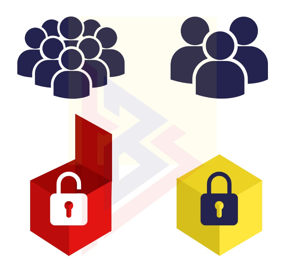 Public Blockchain Public and private Blockchain