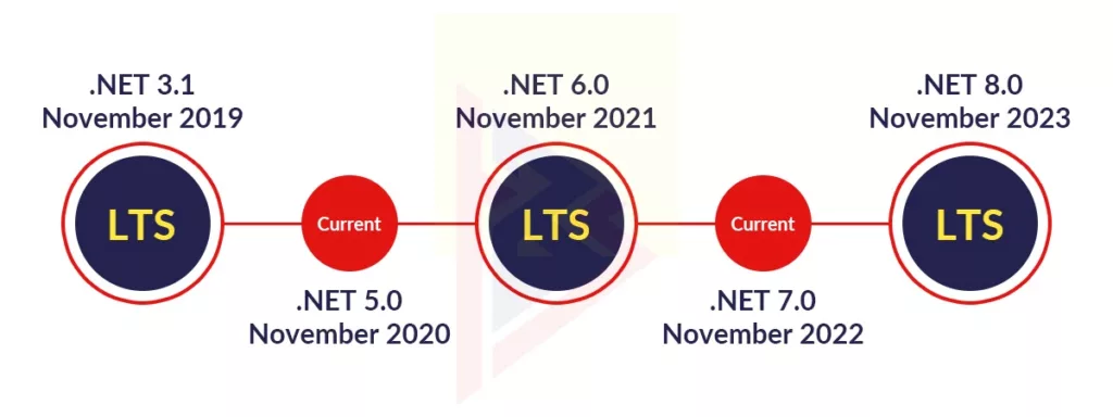 .NET Framework Evolution