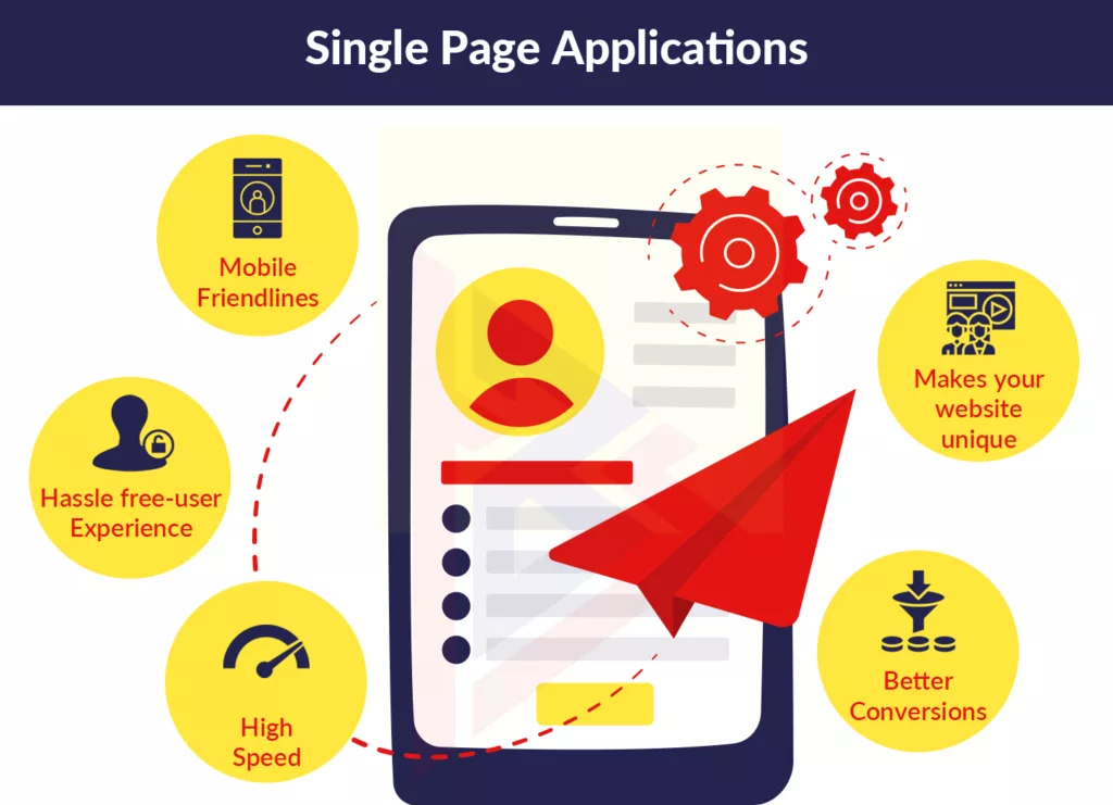 Web Development Trends Web Development Trends