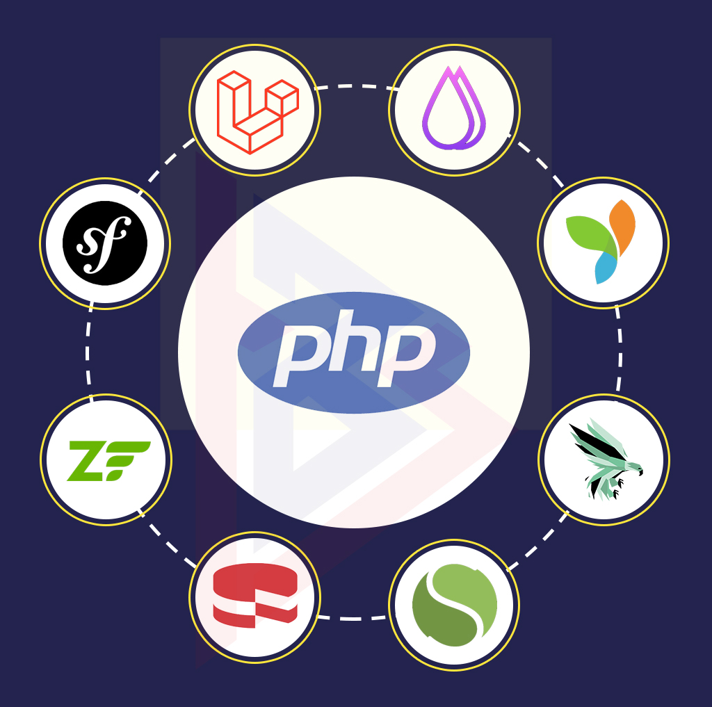 PHP Frameworks 10 best PHP Frameworks
