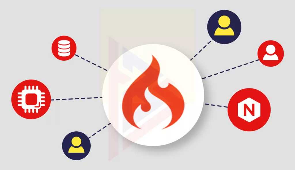 PHP Frameworks CodeIgniter PHP Frameworks
