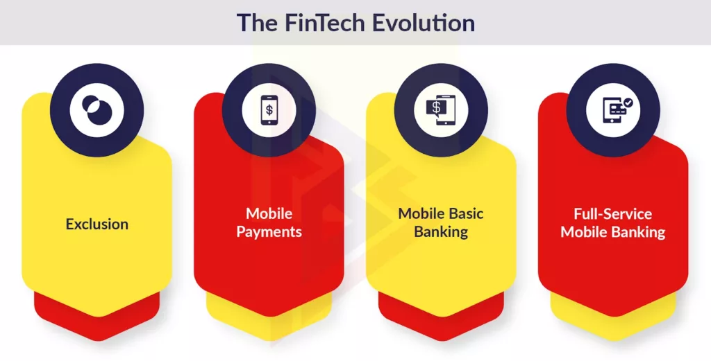 fintech Fintech