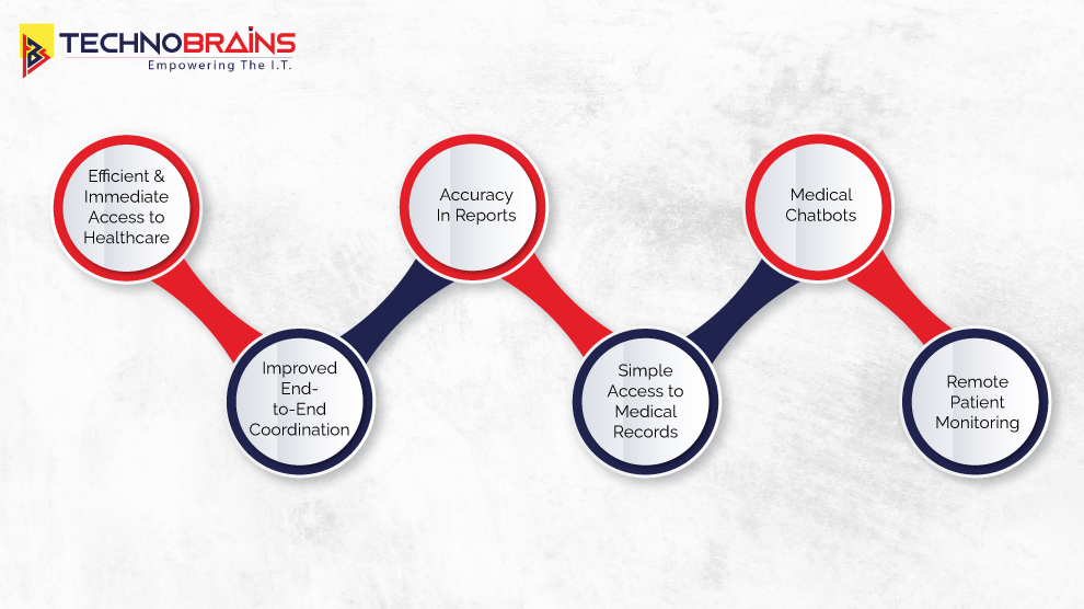 Mobile Apps in Healthcare Industry
