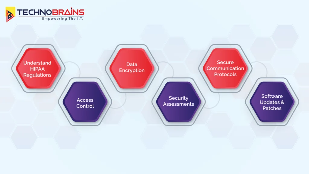 Strategies for Developing HIPAA