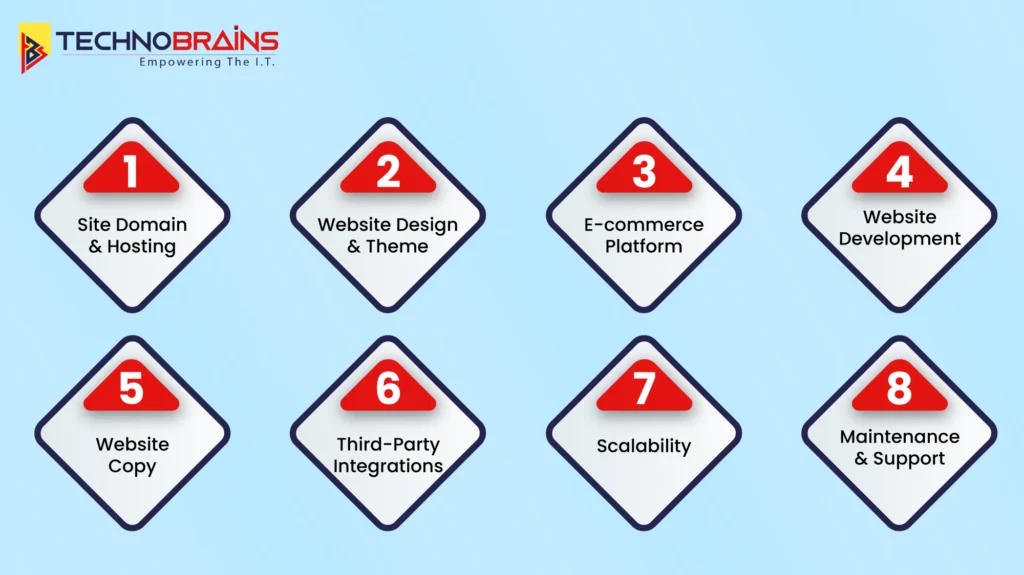 ECommerce Web Development