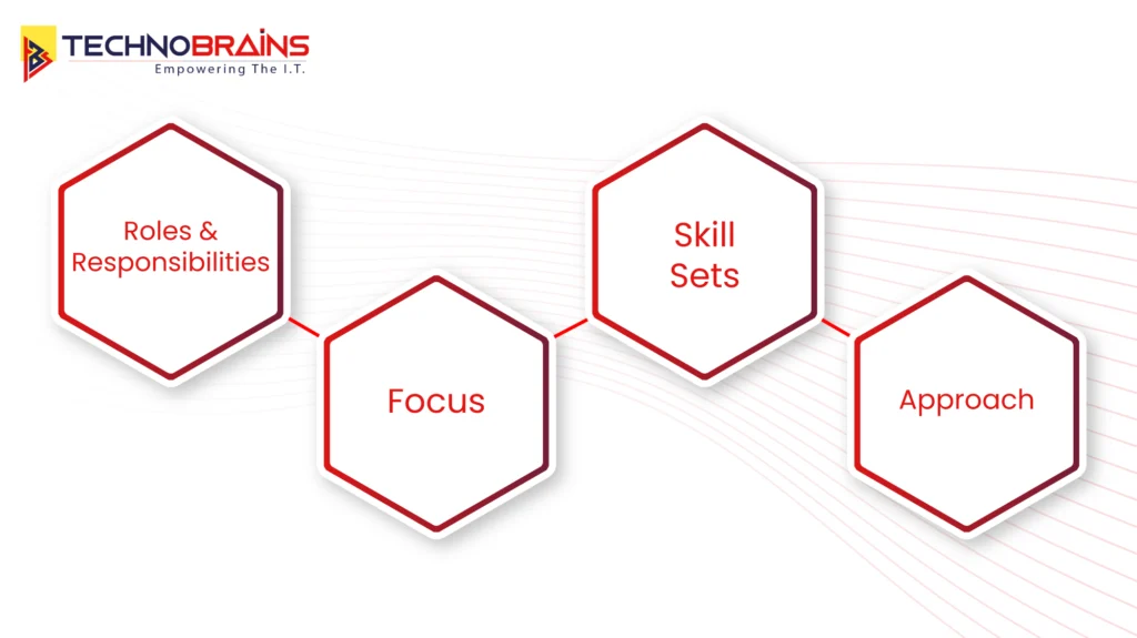 Differences DevOps and Software Engineers