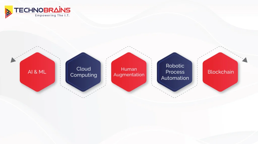 Top 5 Enterprise Software Trends