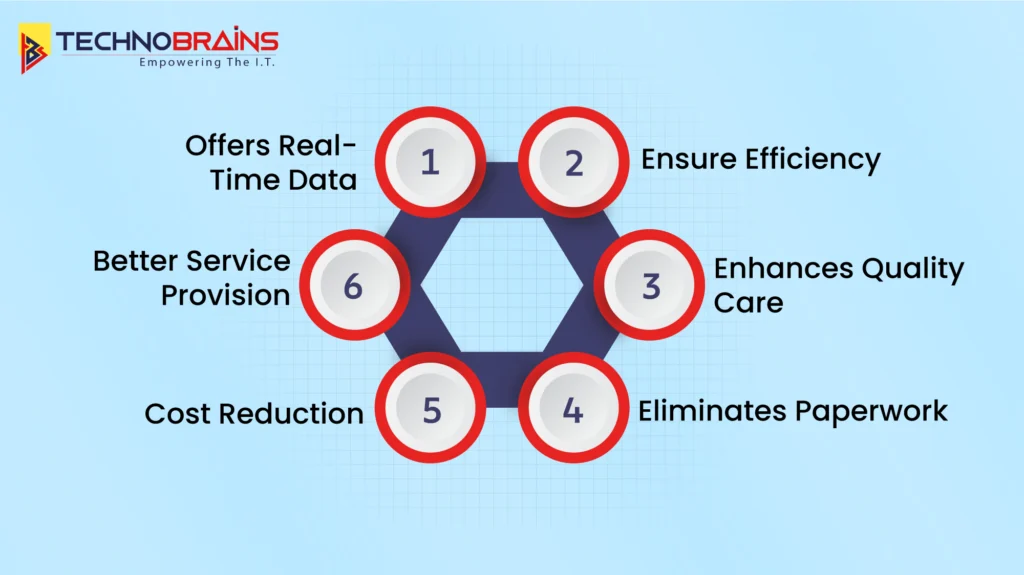 Benefits of Healthcare Software Development