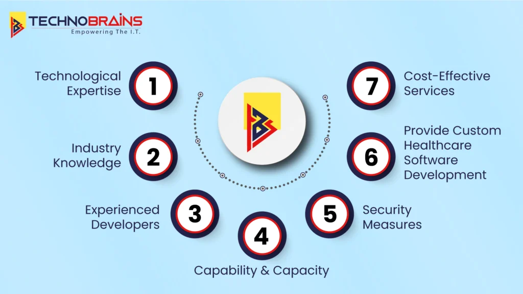 reasons to choose TechnoBrains for healthcare software solution