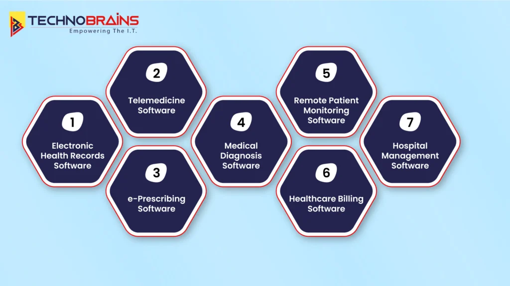 7 different types of software used in healthcare industry