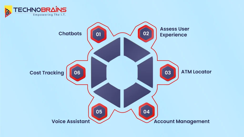 Core Features for Building a Powerful Fintech App