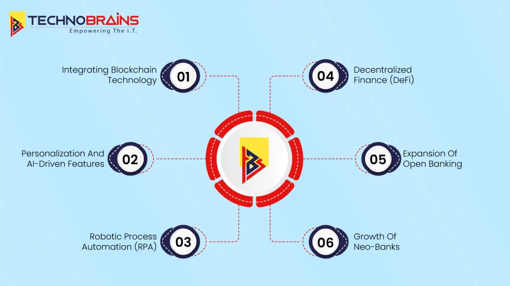 Top 6 Fintech Trends