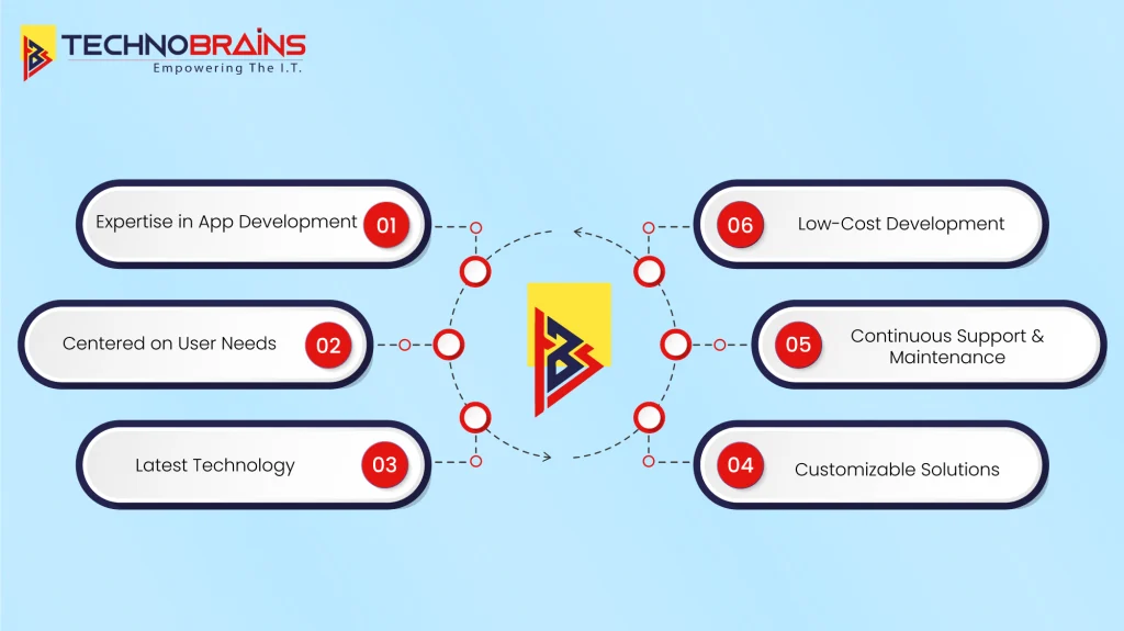 best education app development company