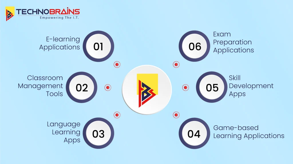 Different Types of Educational Applications