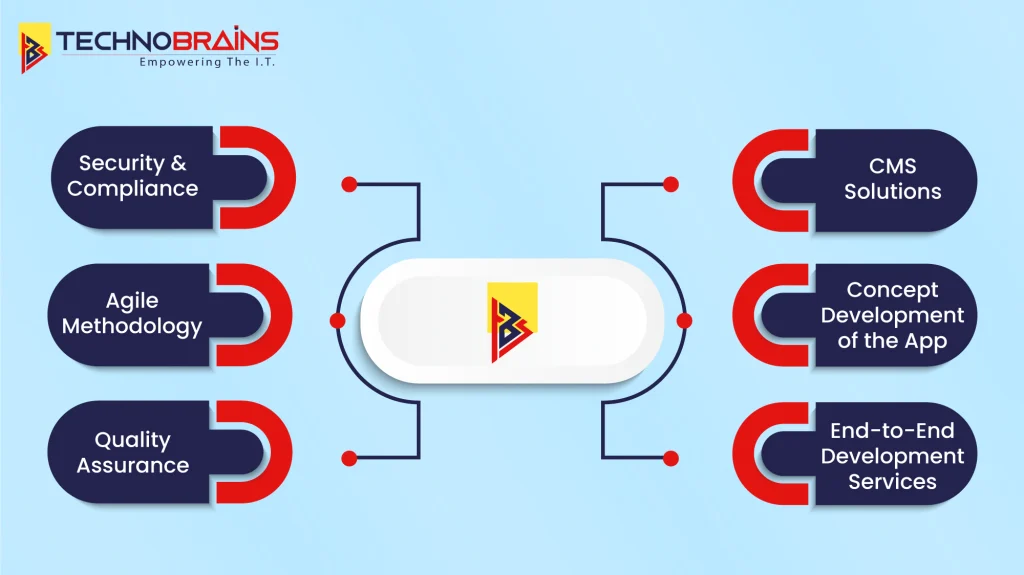 Benefits of Choosing TechnoBrains as your Education App Development Partner
