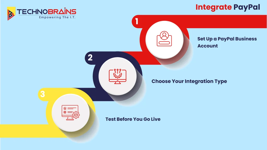 step by step process to integrate PayPal into your website