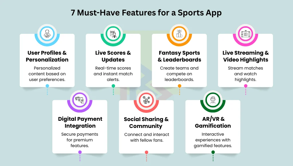 sports mobile appilication features