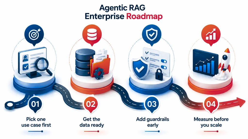 agentic rag roadmap in 2026