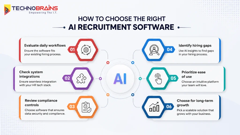 how to choose the right ai recruitment software