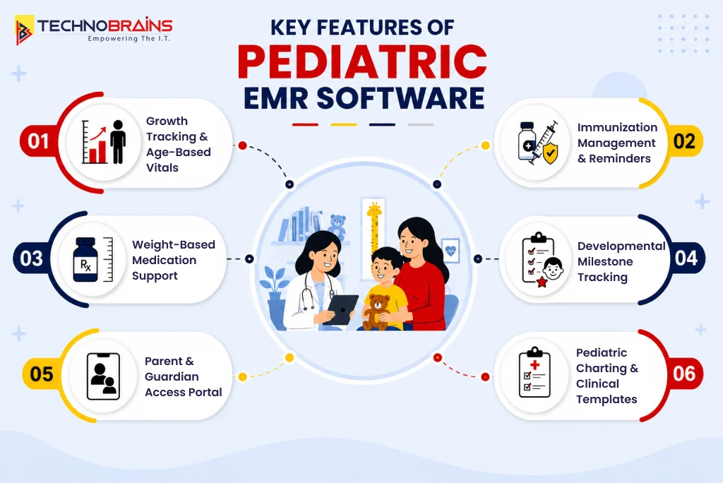 key features of pediatric emr software