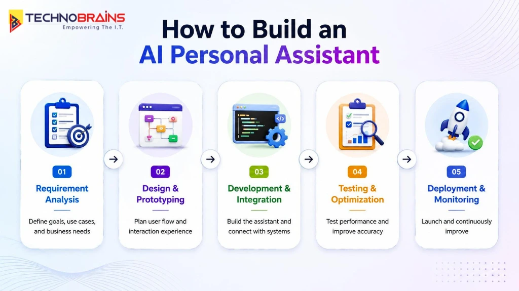 how to built ai personal assistant