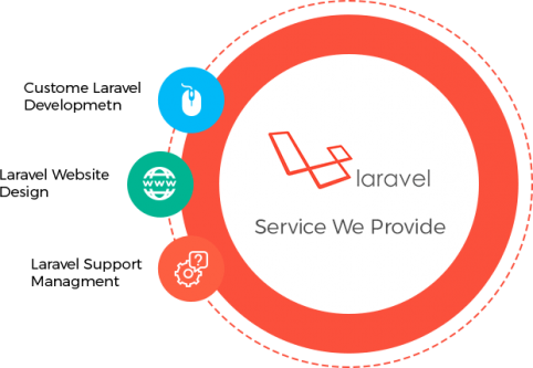 Build Web Apps Using Laravel