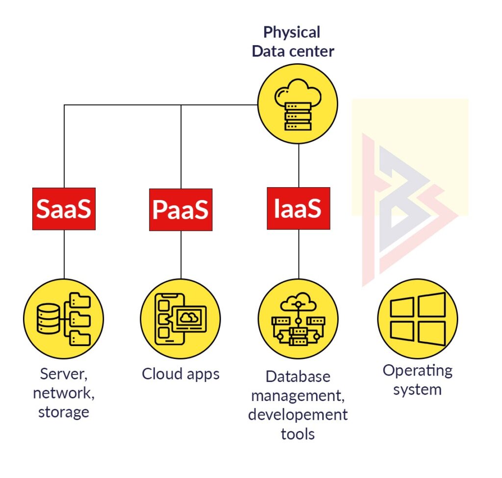 range of cloud-based applications 