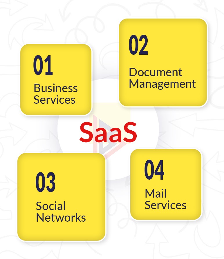 Why use Saas in Business