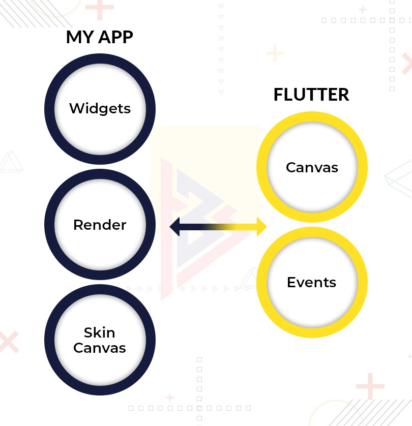 Flutter framework