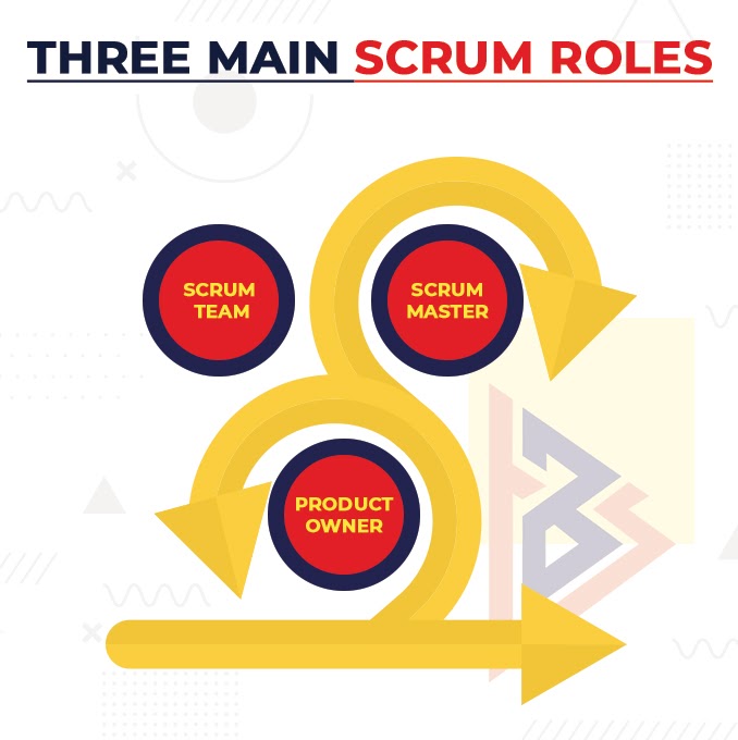 scrum app main roles