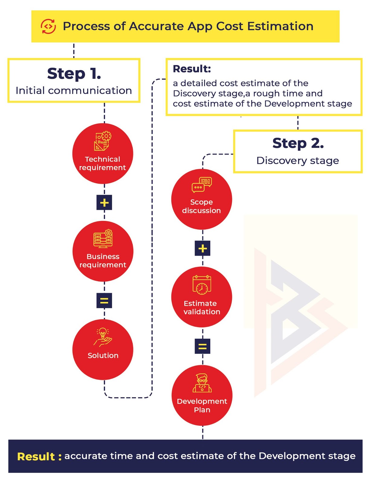 Mobile Application Development Cost in 2025: A Complete Guide