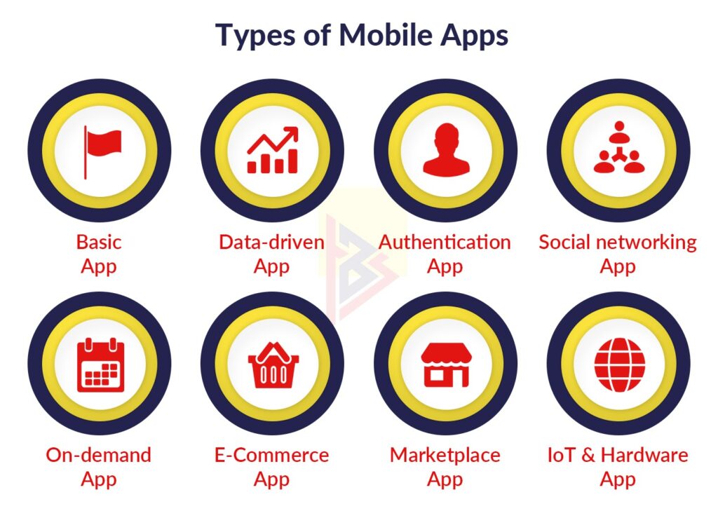 types of mobile apps