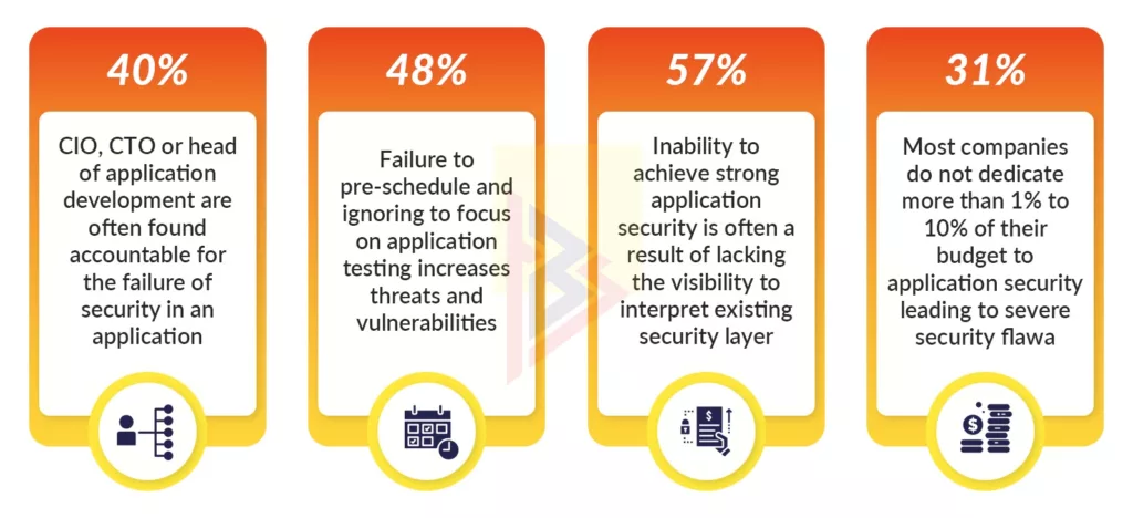 React JS security vulnerabilities