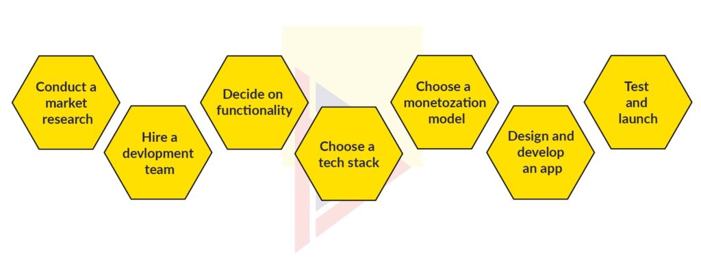 REGISTERING A CLOUD-BASED APPLICATION