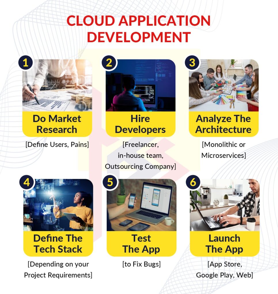 steps of development of cloud-based applications