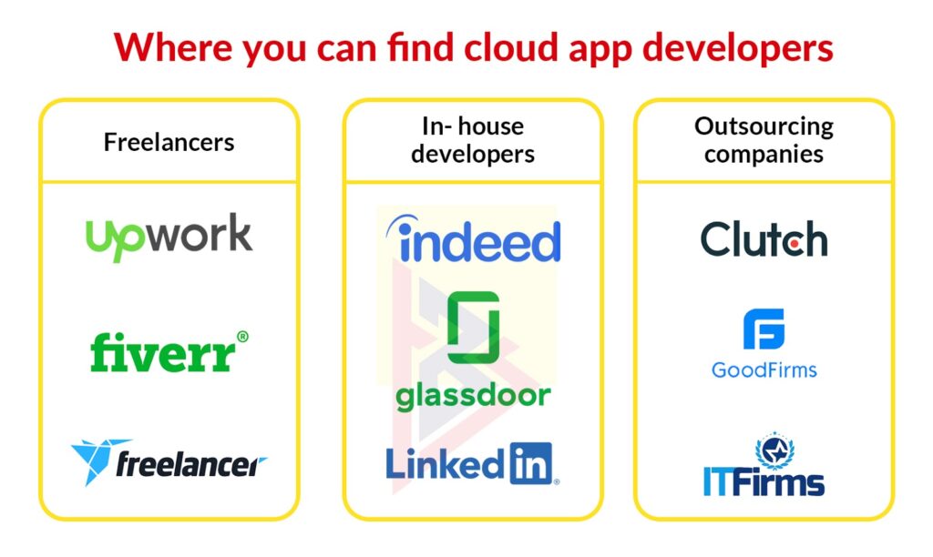 Hire Cloud Based app Developers